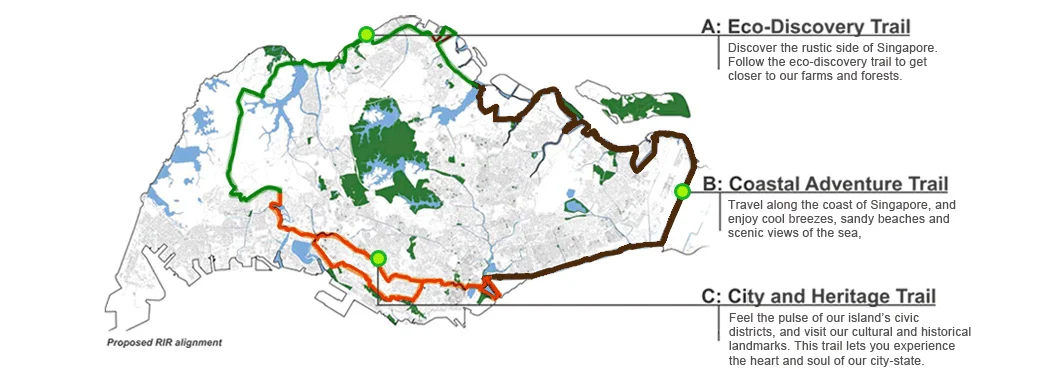 The Round Island Route (RIR) - Corridors