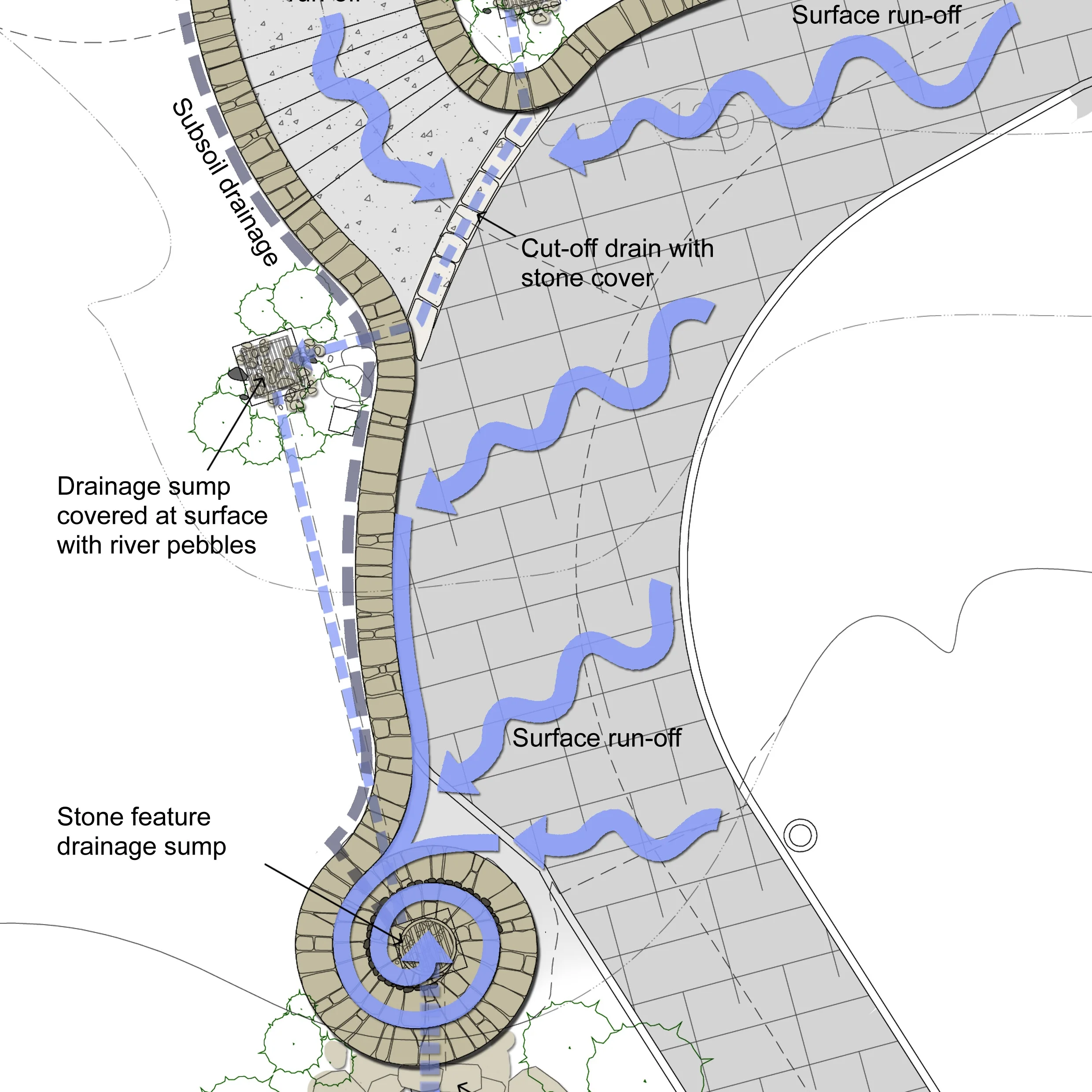 Sketch diagram of swirly whirly flow