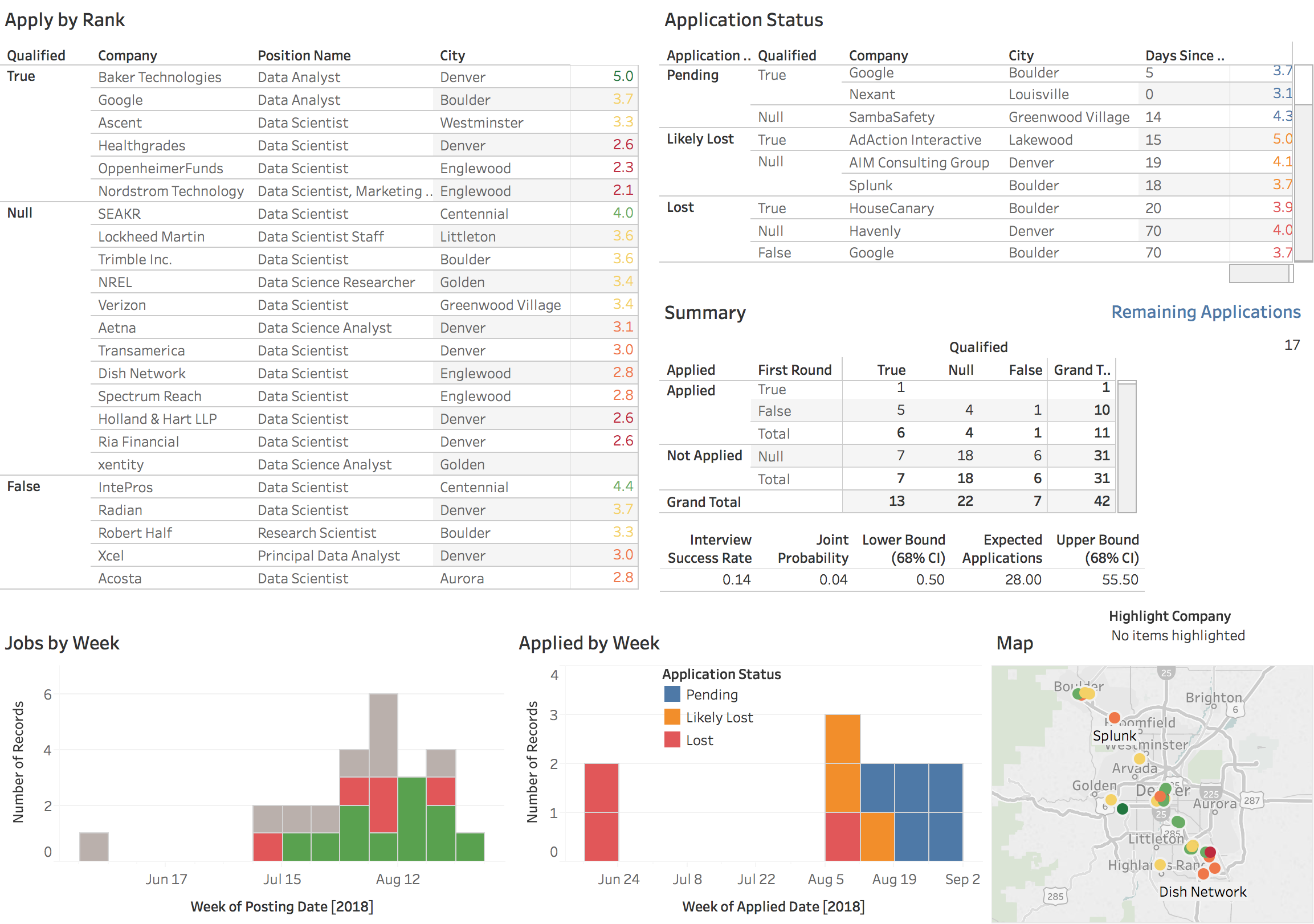 Job Dashboard.png