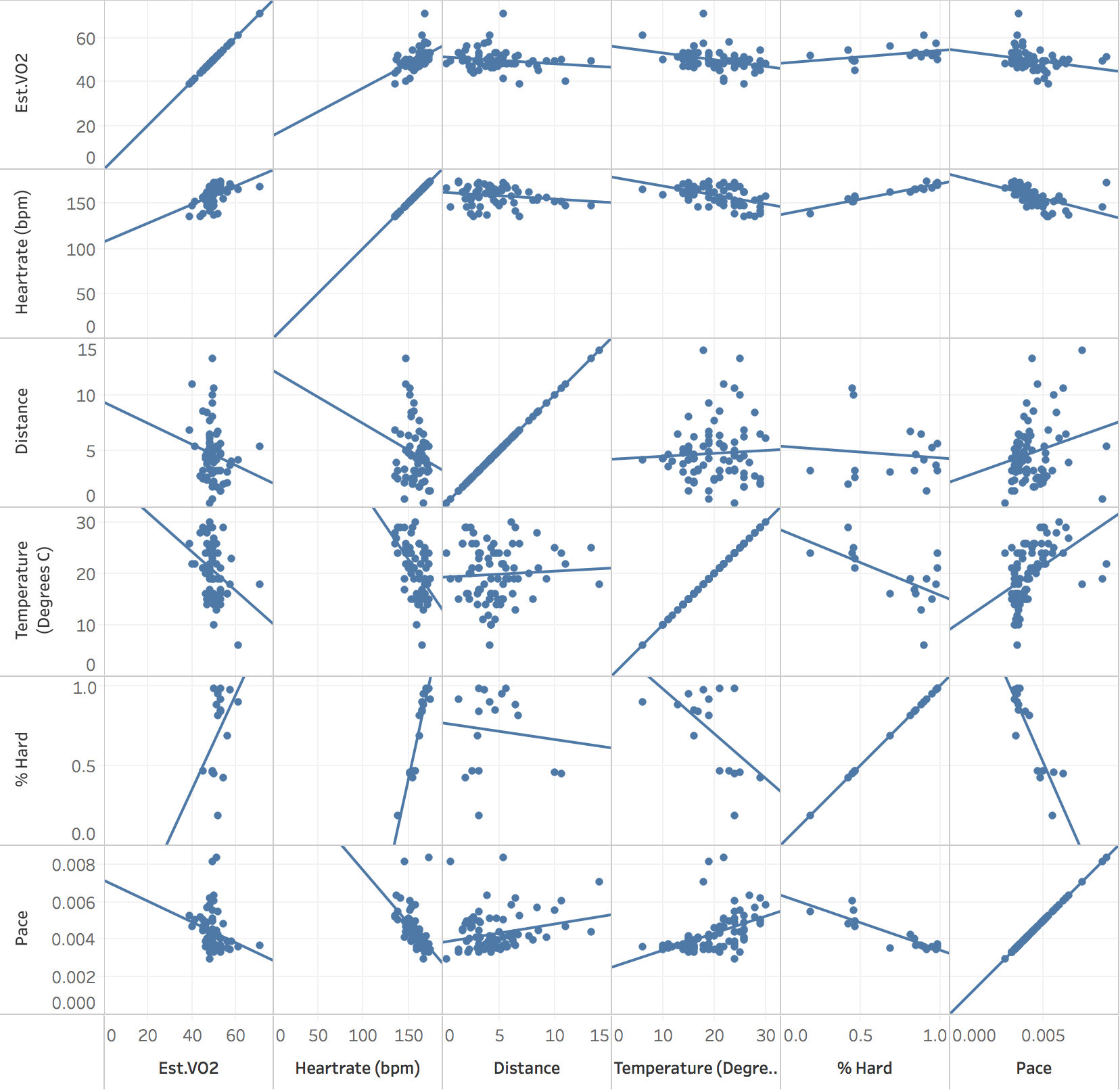 VO2Scatterplot.png