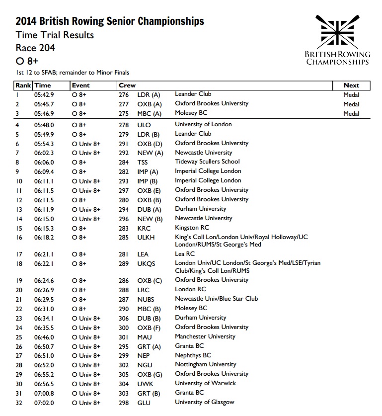 Brit Champs M8+ Results.jpg