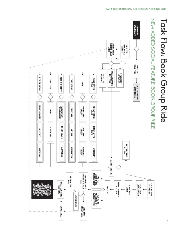 srichardson-final_project-city_cycling_app7.jpg