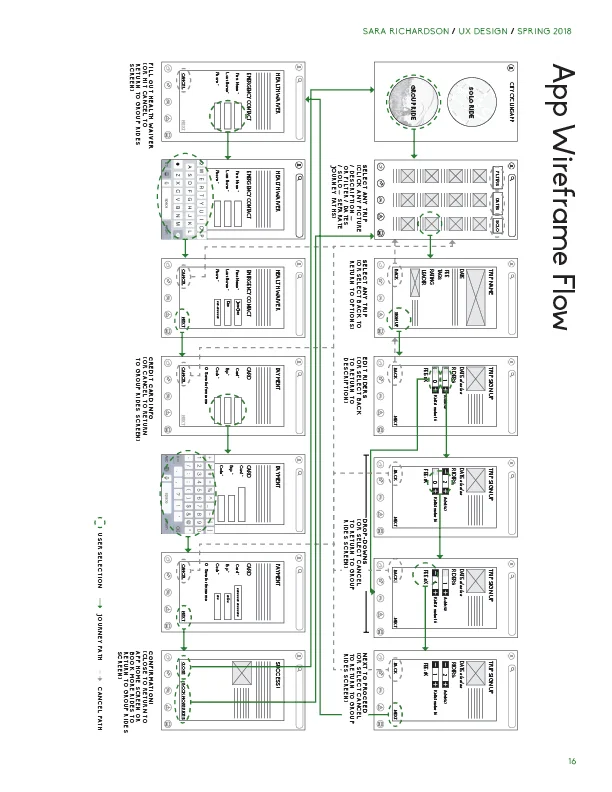 srichardson-final_project-city_cycling_app16.jpg