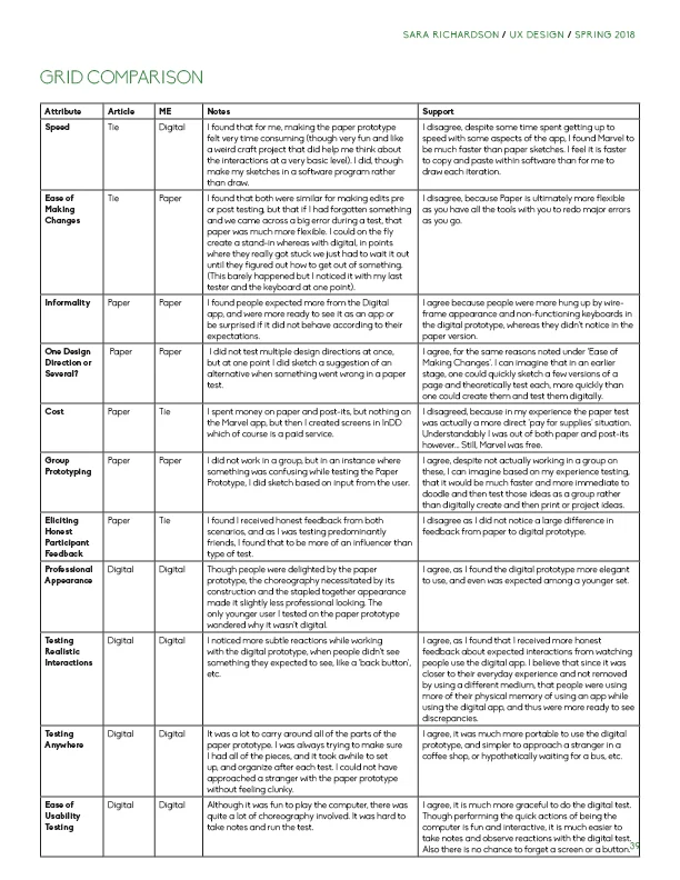 srichardson-final_project-city_cycling_app39.jpg