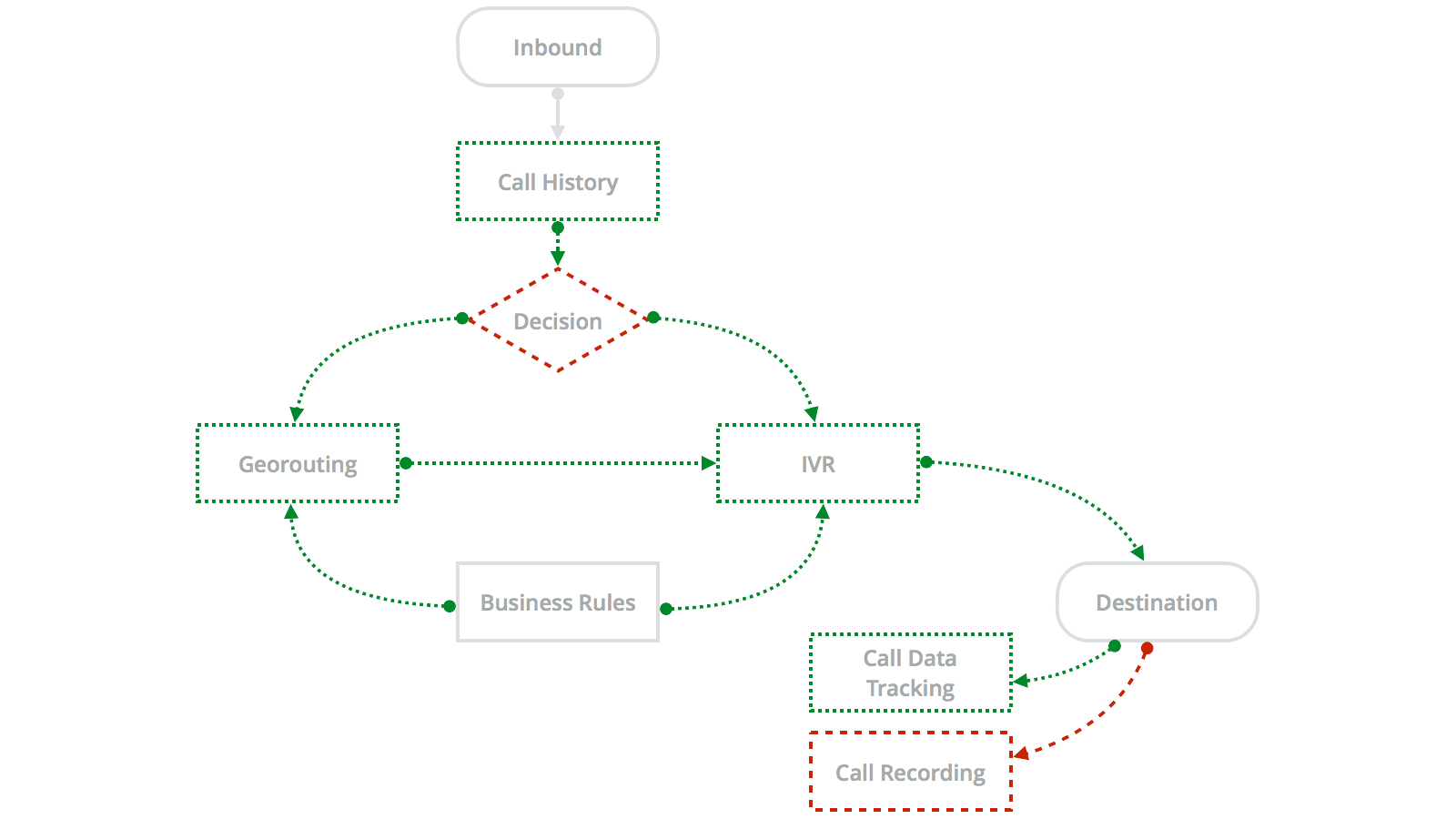 2015-02-12 getting started 3-3 b.png