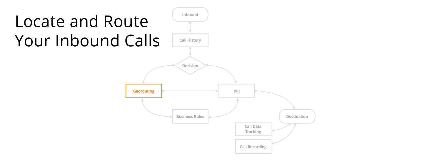 locate and route your inbound calls.png