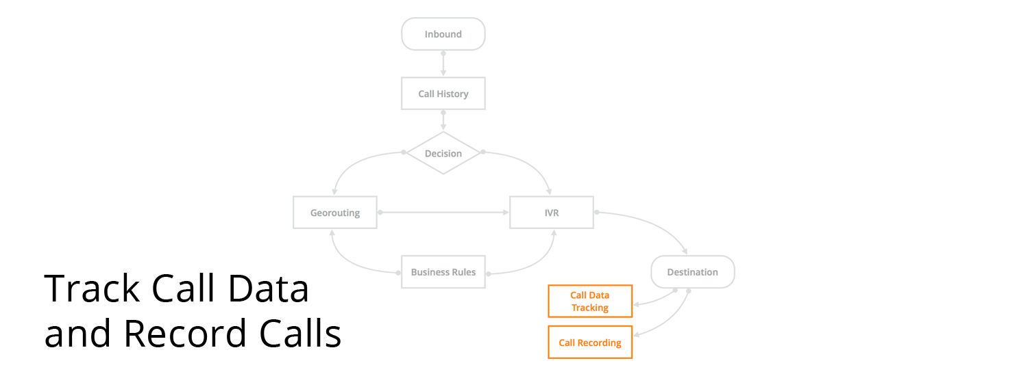 track call data and record calls.png