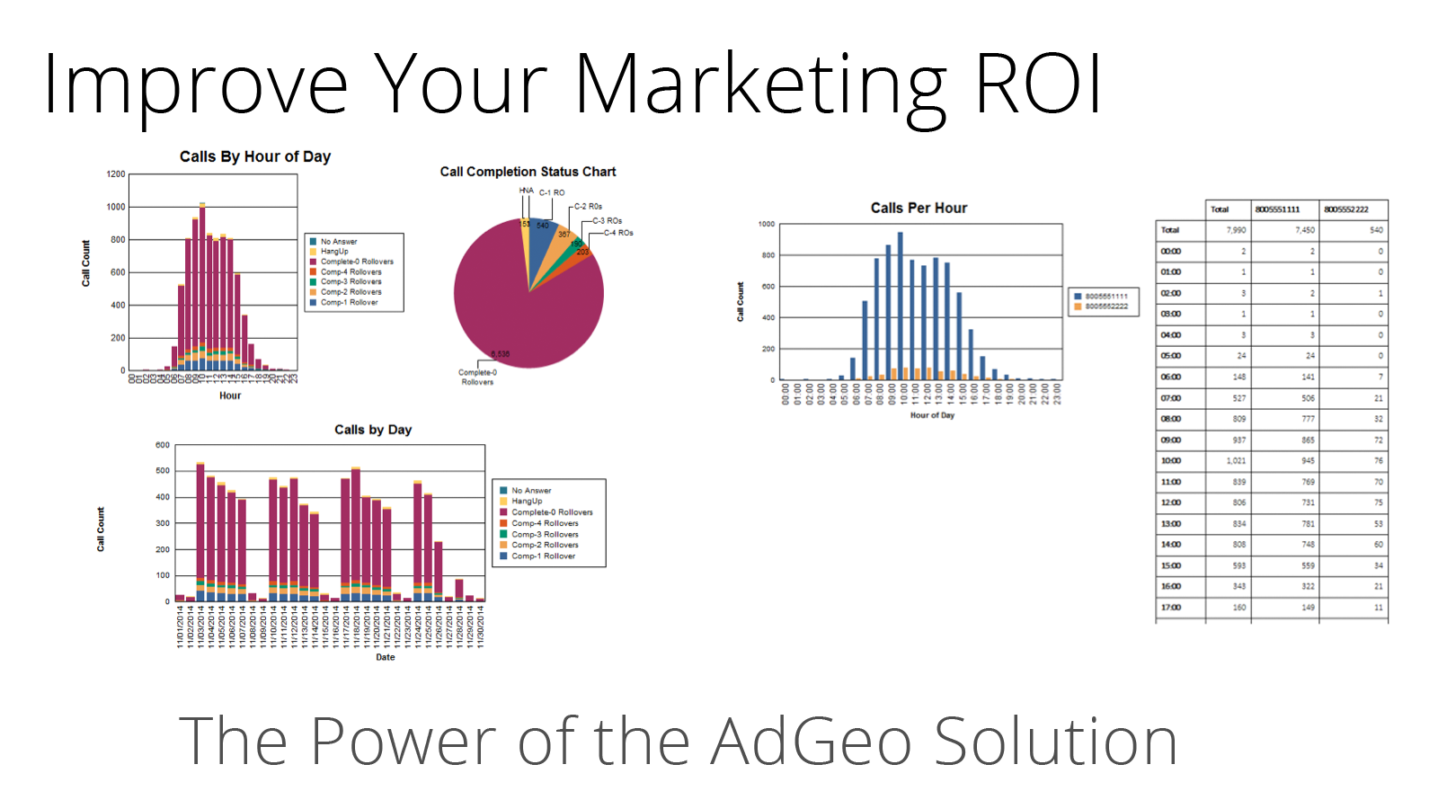 Improve your marketing ROI
