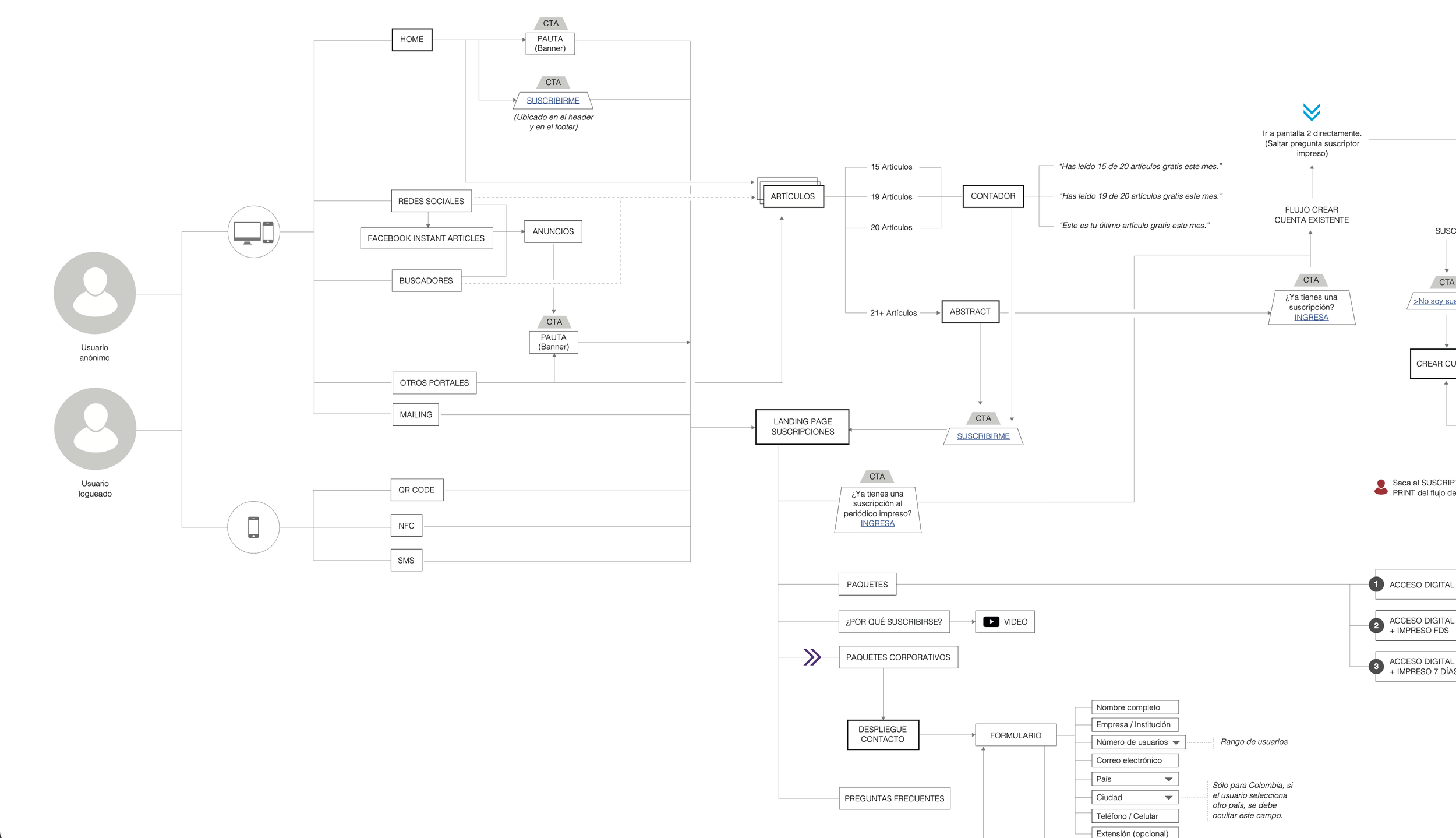 Captura de Pantalla 2022-07-14 a la(s) 2.32.03 a.m..png