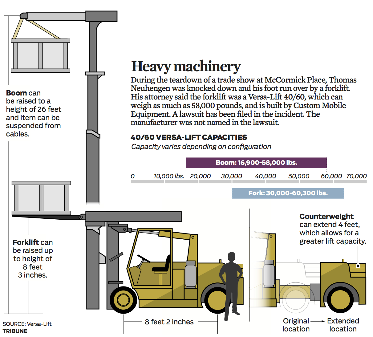 tribune-forklift.jpeg