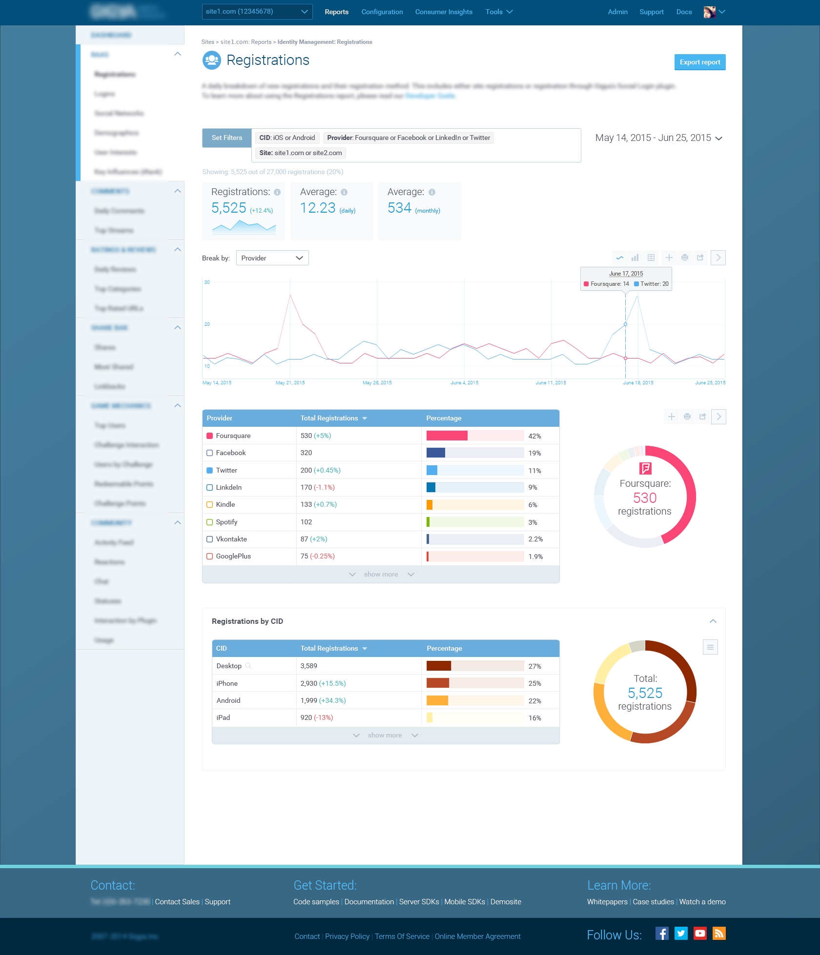 Reports-RaaS-Registrations-pie+hover.png