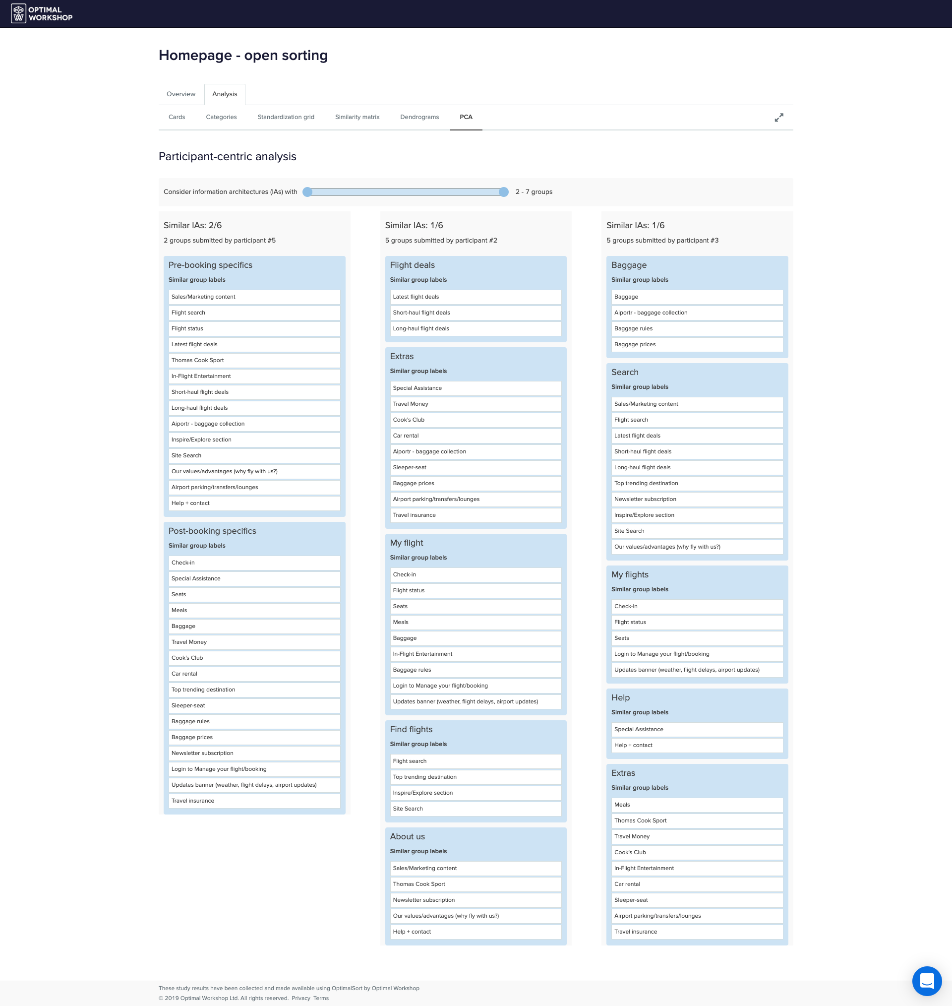 screencapture-optimalworkshop-optimalsort-824gt3f3-uozy6b15-0-shared-results-7qgu3w82ift5ybl661887k872j0875sx-2019-06-26-16_14_08.png