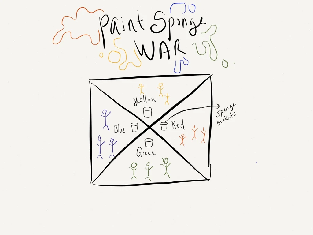Paint Sponge War Diagram.jpg