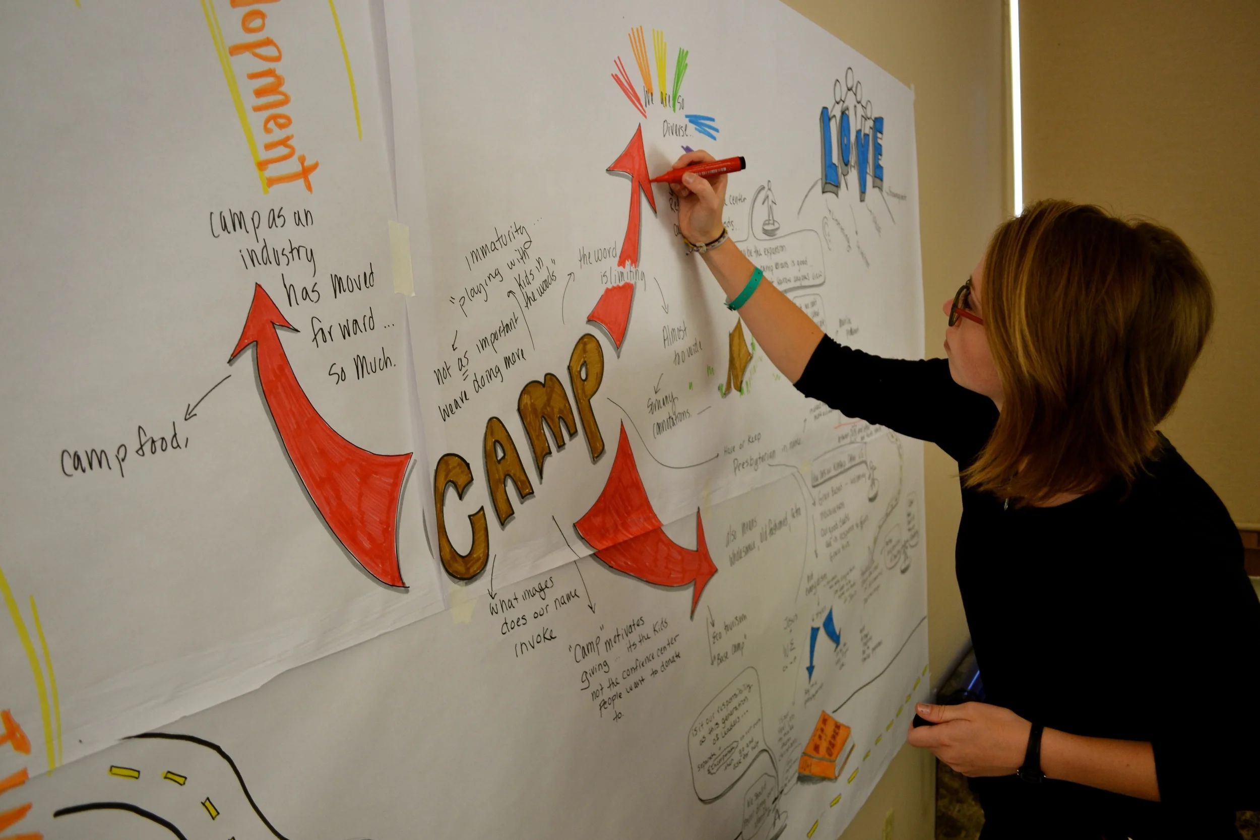 A Camp, a Trip, and an Online Community