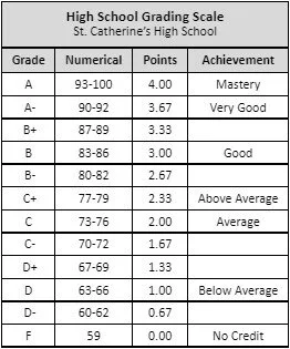 Grading and Honor Roll — St. Catherine's High School