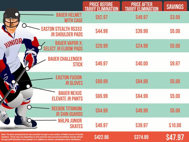 savings+at+the+rink+retail+insider.jpg