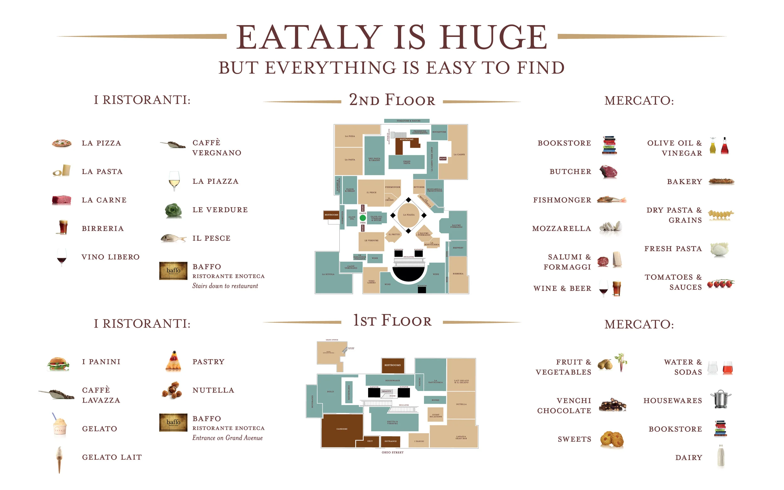 Floorplan of Chicago's Eataly. Click image to enlarge.&nbsp;