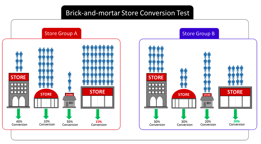 Define Brick And Mortar Business Slide Share