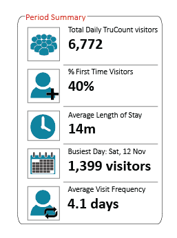Data Analytics - Period Summary-01.png