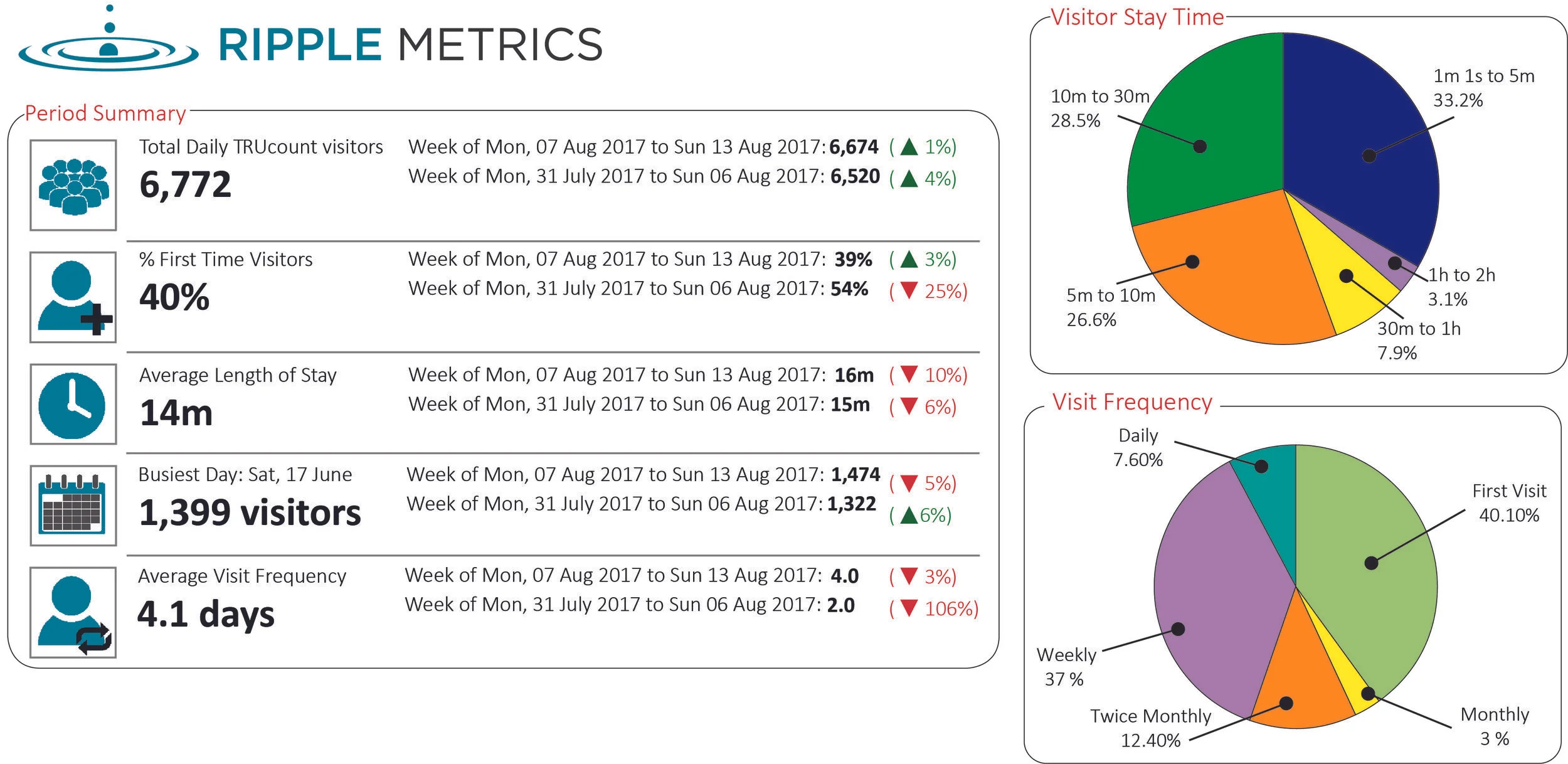 Ripple Dashboard.jpg
