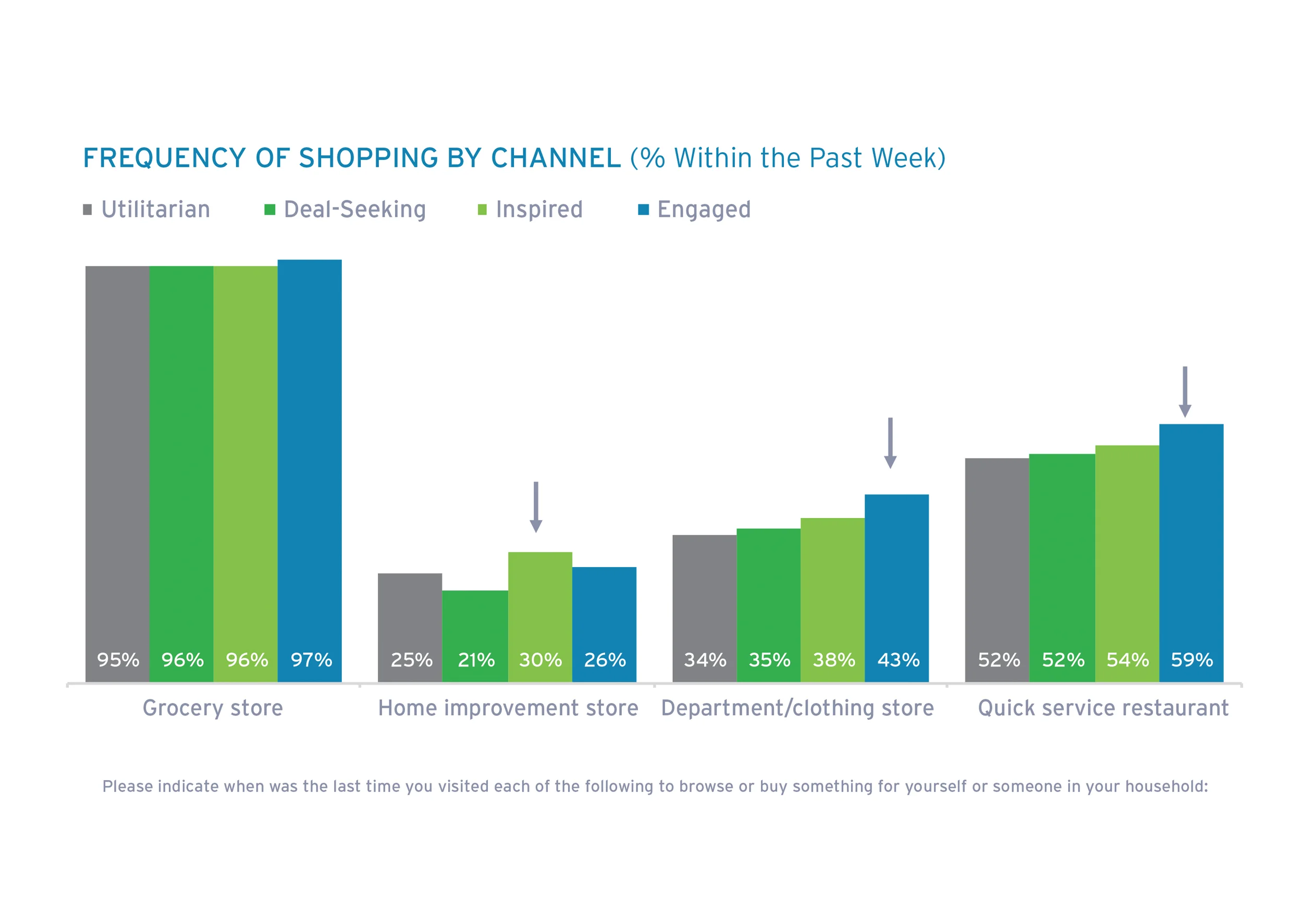graph frequency by shopping.jpg