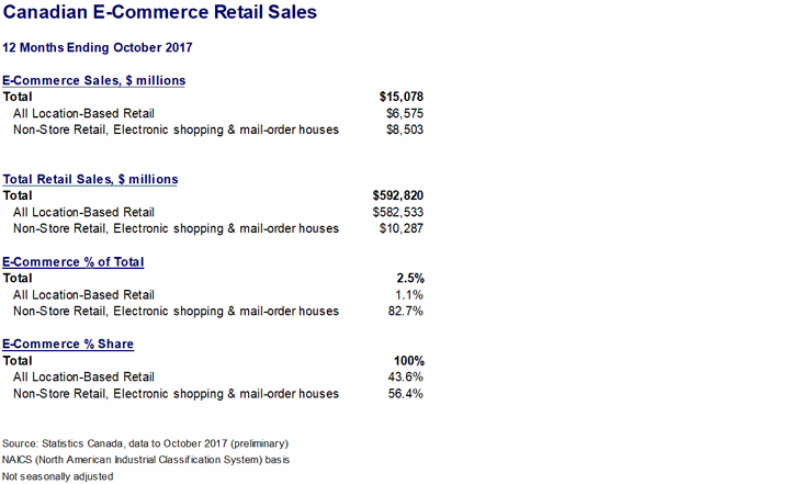 ecommerce-retail.gif