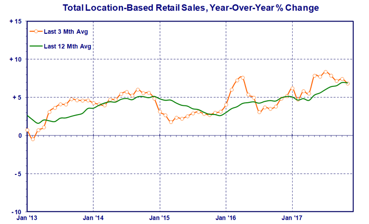 total-retail.gif