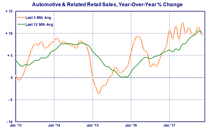 automotive-retail.gif
