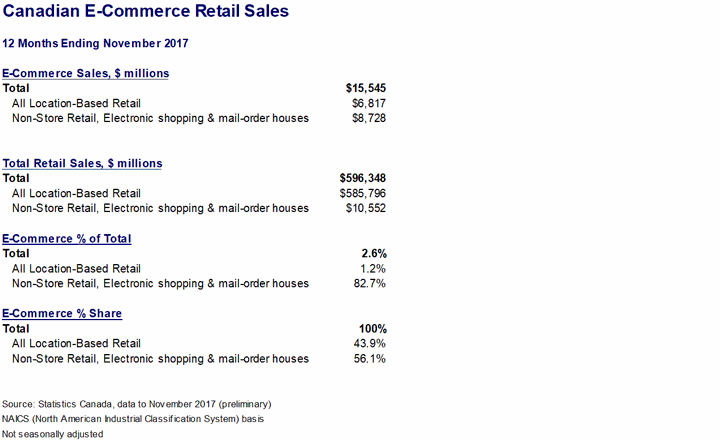 ecommerce-retail.gif