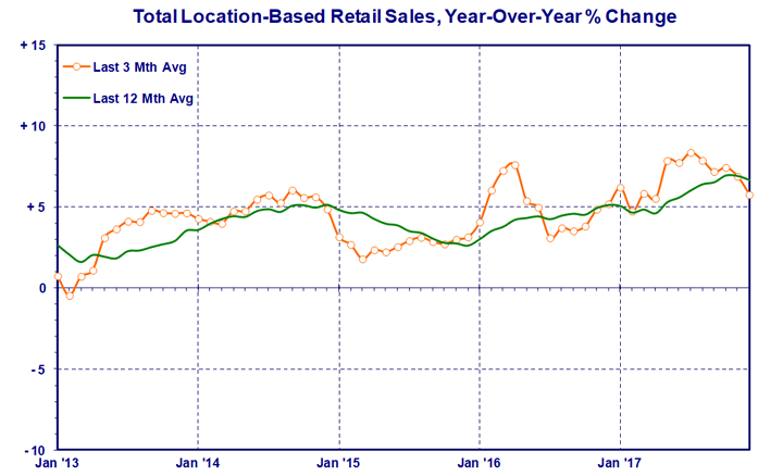 total-retail.gif