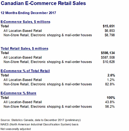 ecommerce-retail.gif