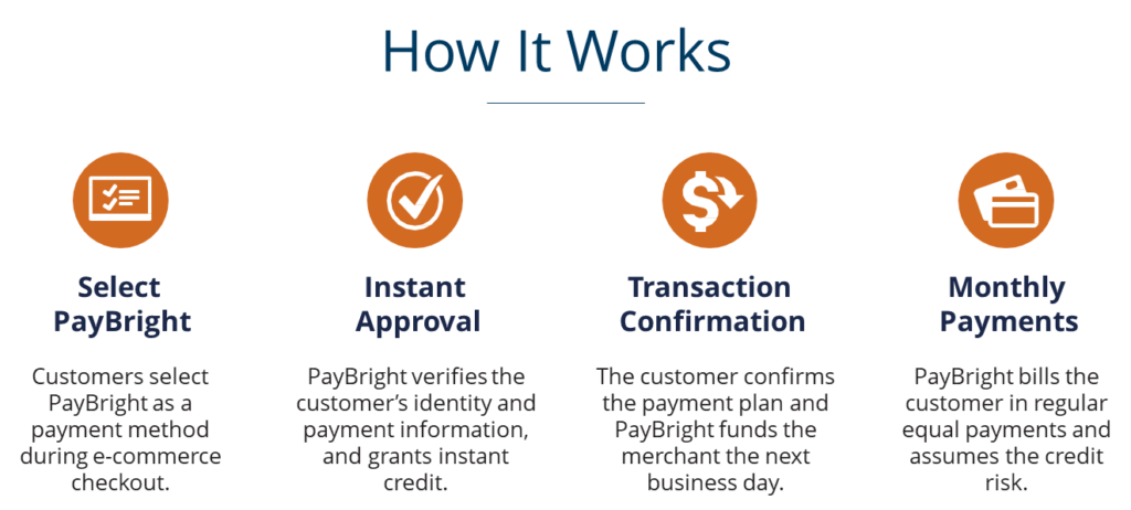 PayBright-How-It-Works-1024x462.png