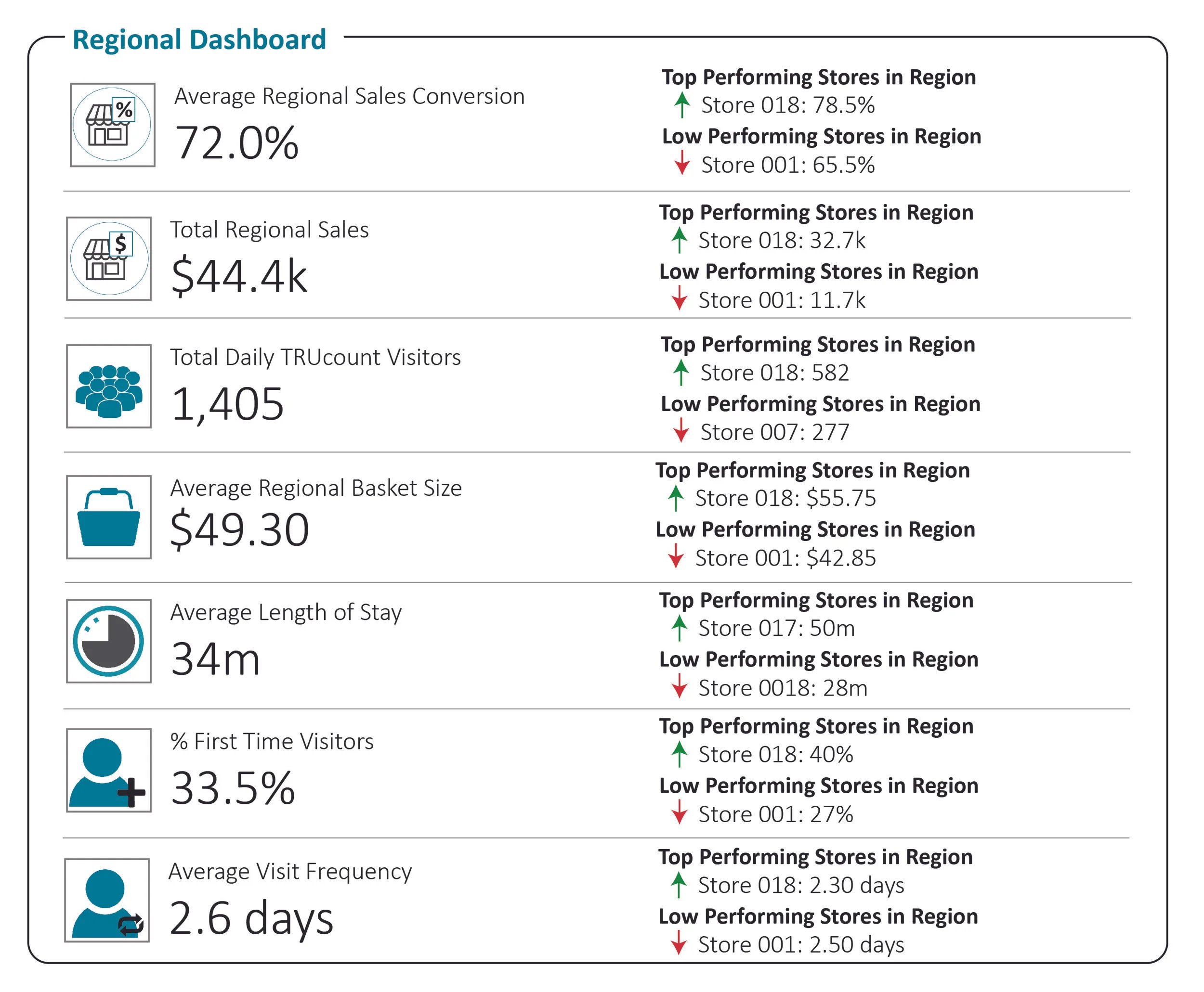 Regional Dashboard-01.jpg