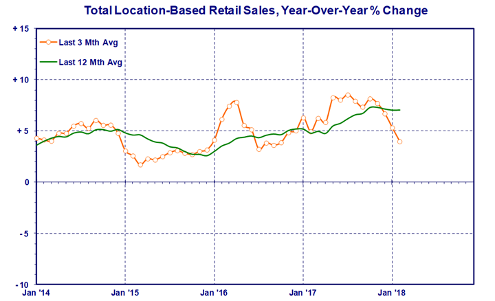 total-retail.gif