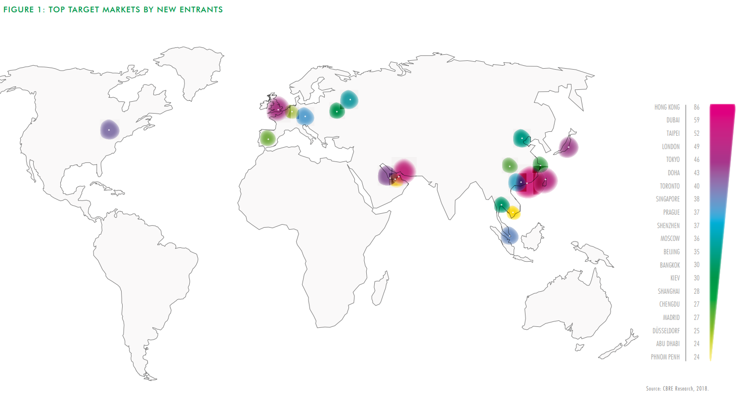 Above and below Photos: CBRE ‘ How Global is the Business of Retail ?’ 2018 report