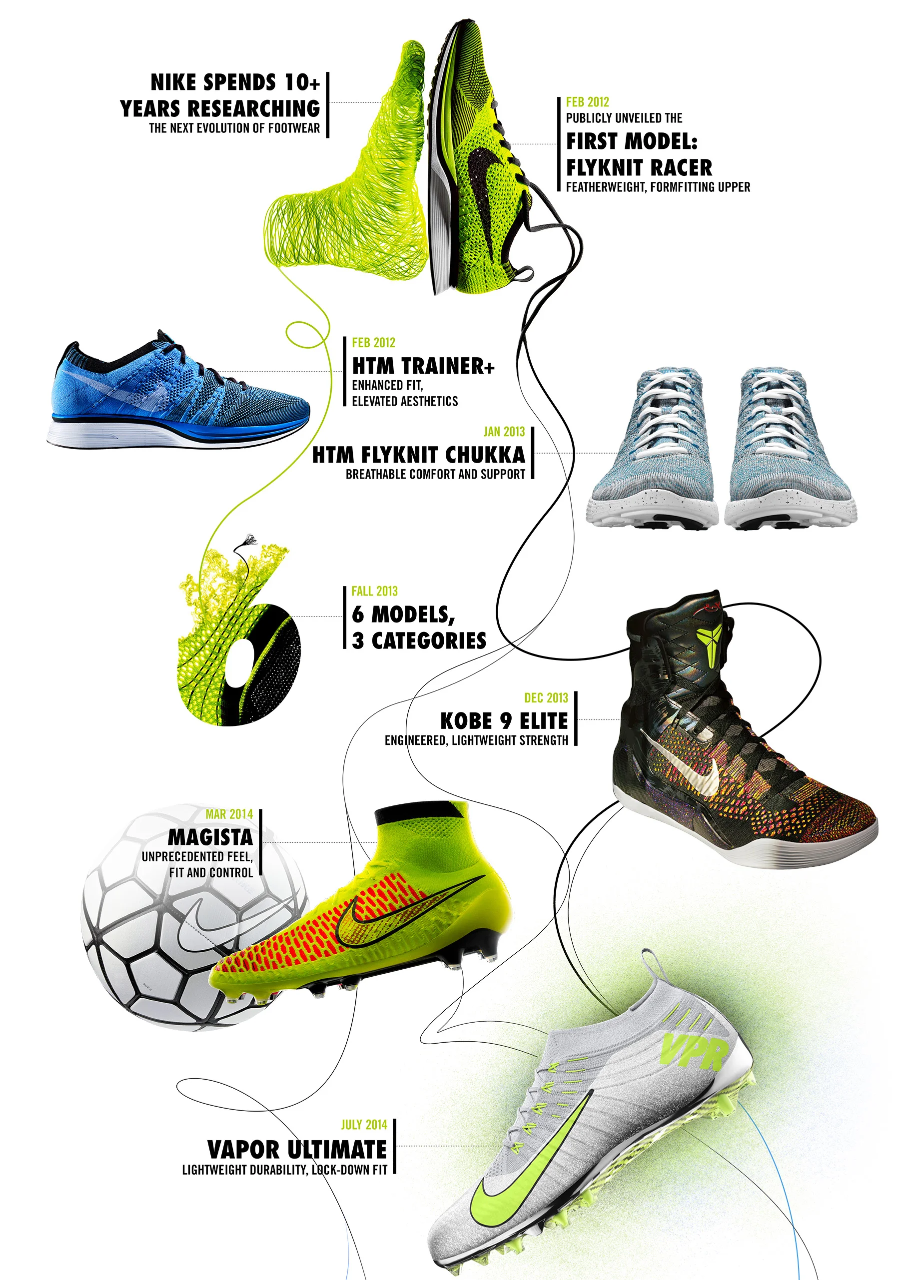 Photo: Nike