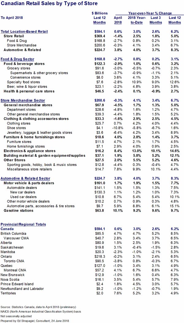 retail-sales-Canada.gif