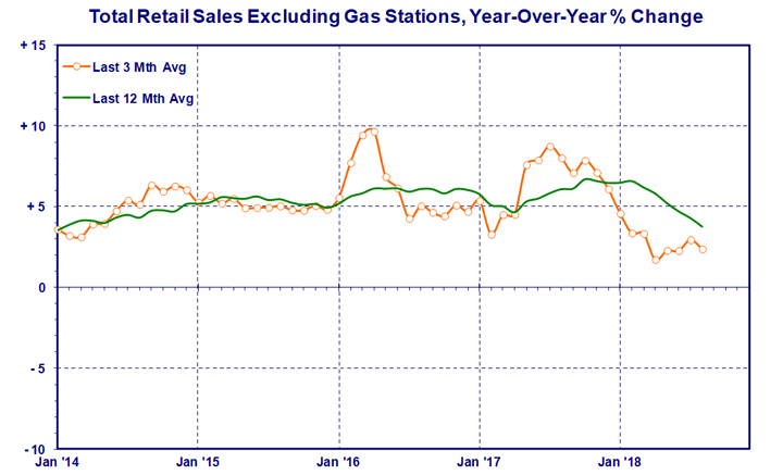 total-retail-ex-gas-station.gif