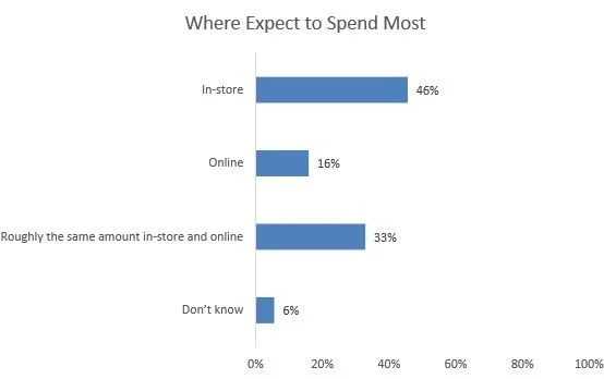 CPA Canada Survey