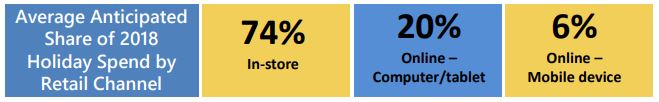 Retail Council of Canada Survey