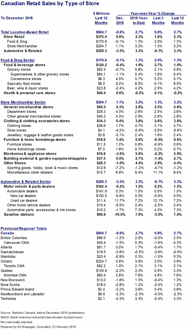 retail-sales-Canada.gif