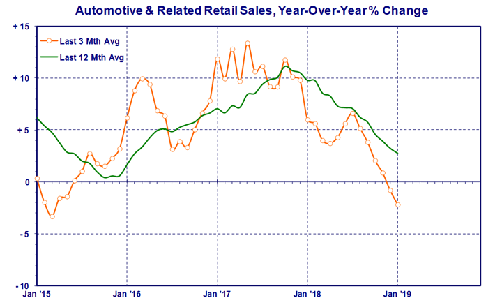 automotive-retail.gif