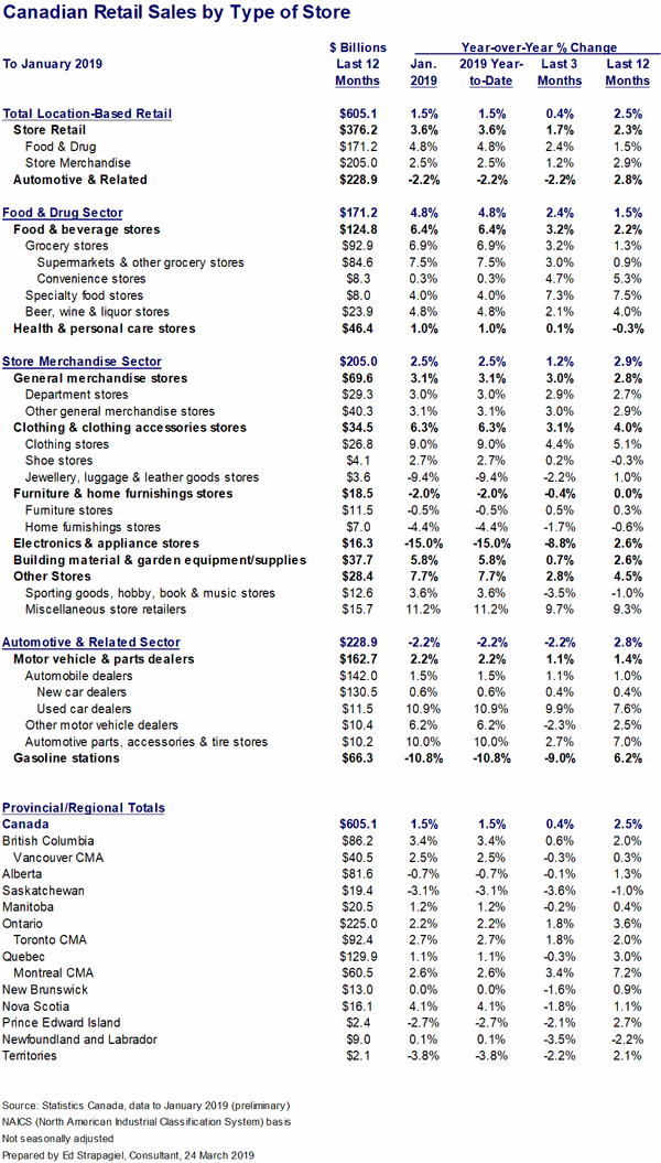 retail-sales-Canada.gif
