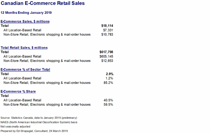 ecommerce-retail.gif