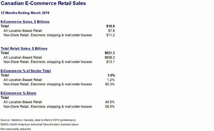 ecommerce-retail.gif