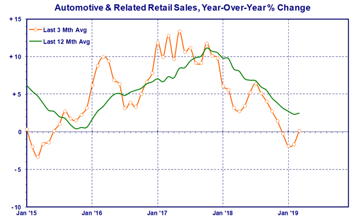 automotive-retail (1).gif