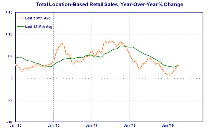 total-retail.gif
