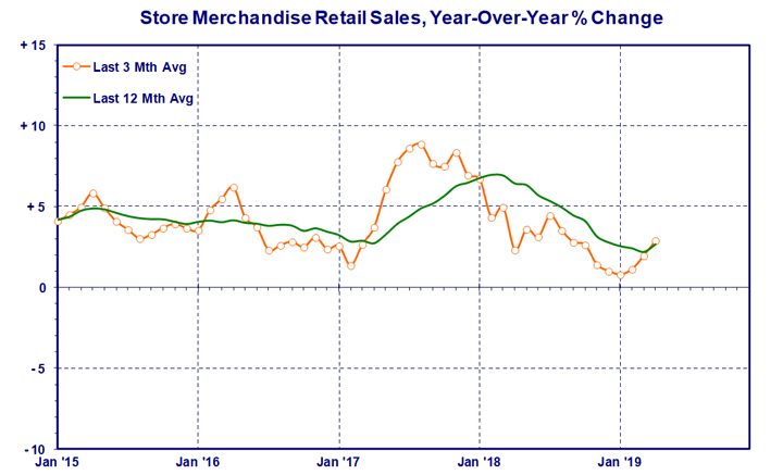 store-merchandise-retail.gif