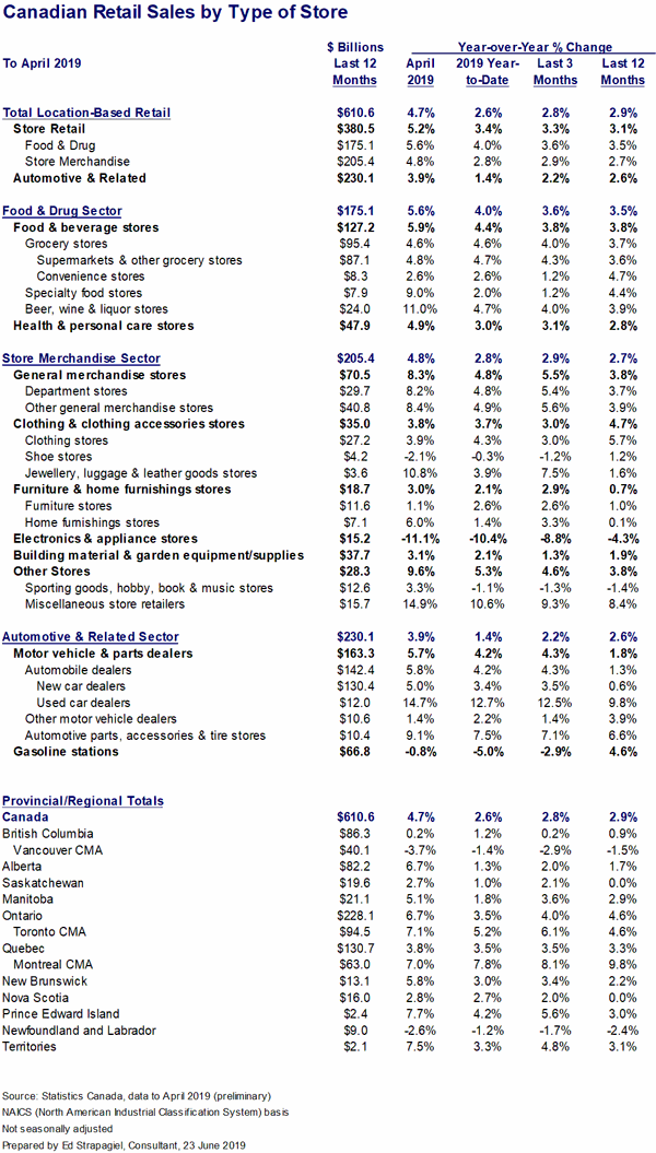 retail-sales-Canada.gif