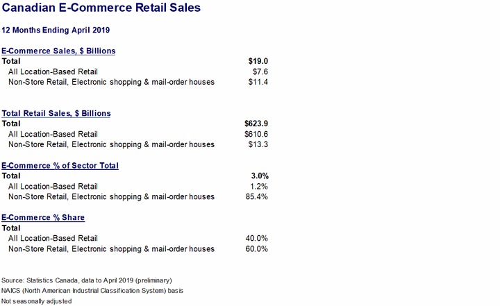 ecommerce-retail.gif